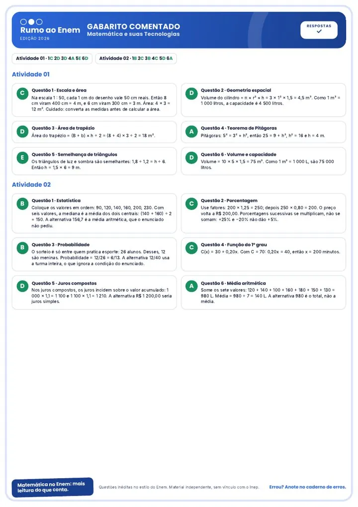 Página de gabarito comentado